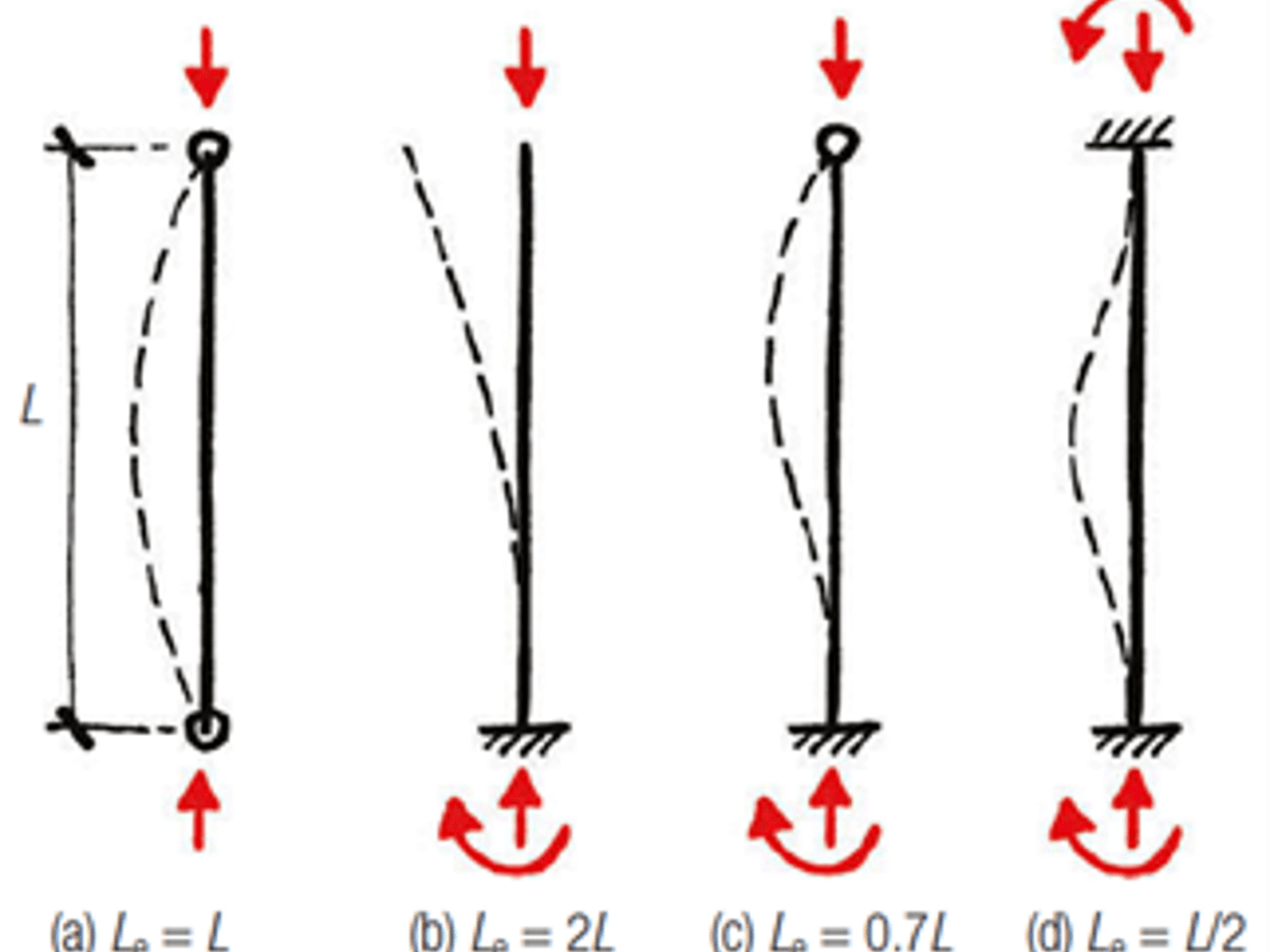 Calcul des Éléments Simplement Comprimés(Flambement)