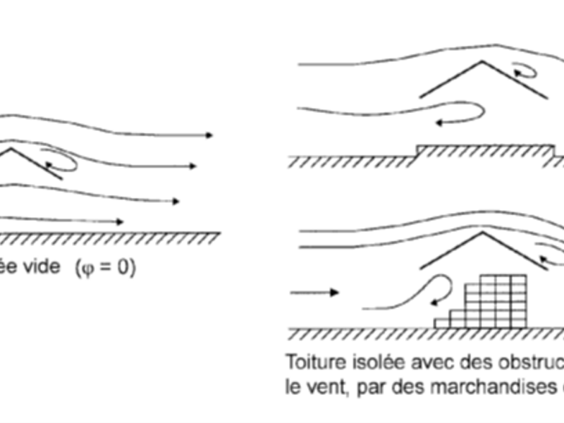 Exemple de calcul au Vent sur Toiture Isolée à deux Versants selon&nbsp;EC1-1-4
