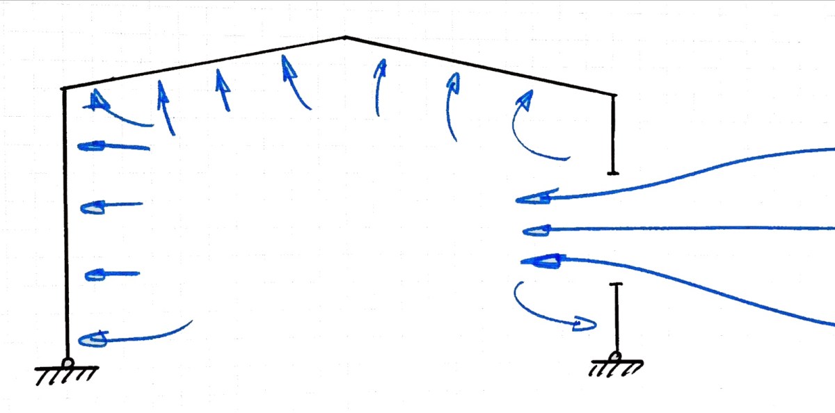 Exemple de calcul au Vent – Coefficients de pression intérieur selon&nbsp;EC1-1-4